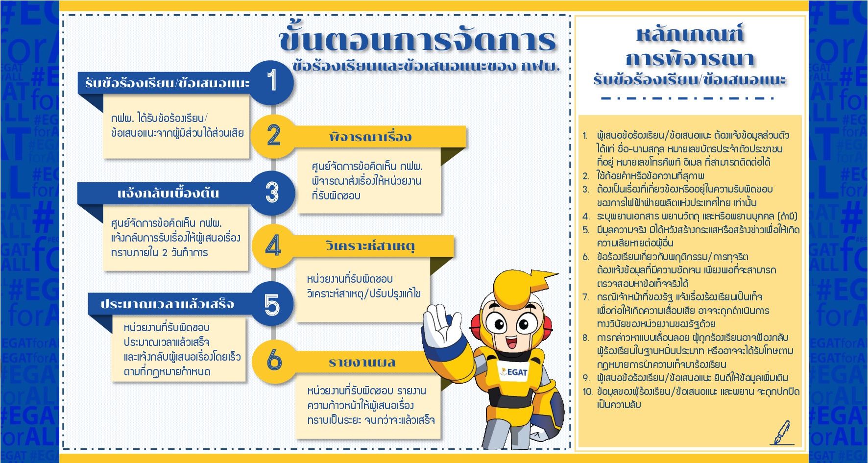 3. ขนตอนการจดการและหลกเกณฑการพจารณาขอรองเรยน กฟผ 