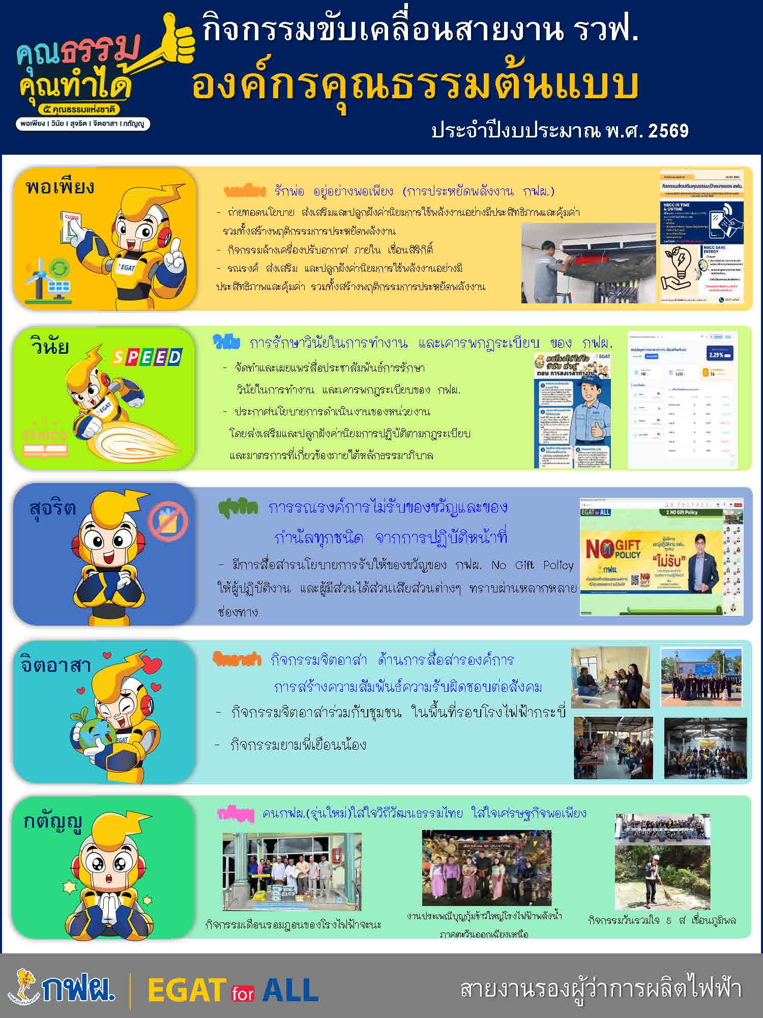 1.Infographic องคกรคณธรรมตนแบบ69